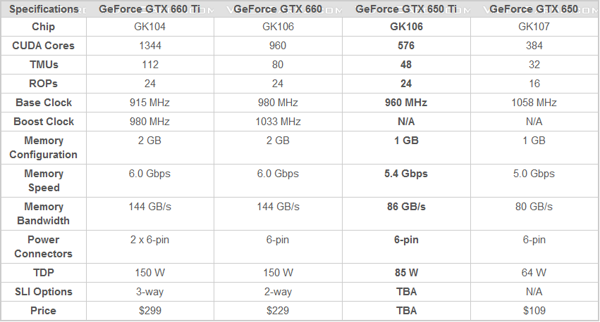 ro-ri-thong-so-card-gtx-650-ti-manh-ghep-cuoi-cung-cho-geforce-600