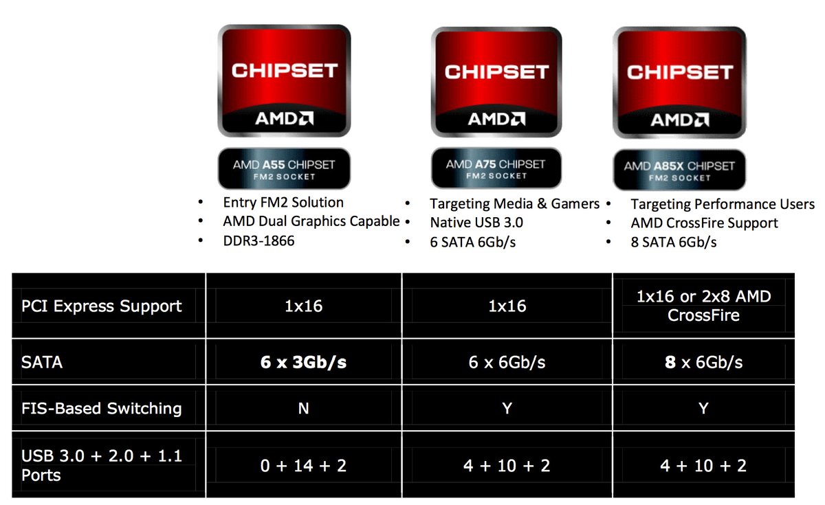 amd-chinh-thuc-ra-mat-chip-trinity-voi-nhan-do-hoa-hd-7000-cho-desktop