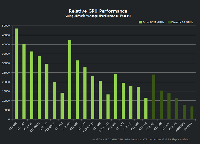 nvidia-tung-ra-card-gtx-650-ti-dai-dien-gk106-thu-hai