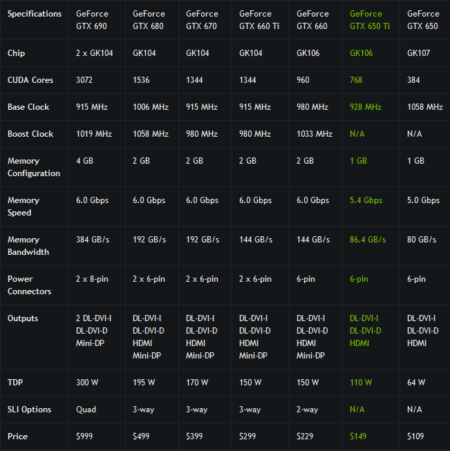 nvidia-tung-ra-card-gtx-650-ti-dai-dien-gk106-thu-hai
