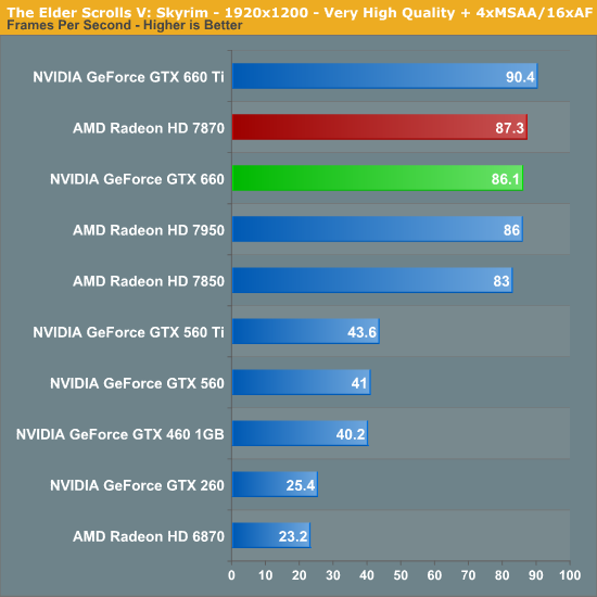 danh-gia-card-geforce-gtx-660-suc-manh-chip-gk106