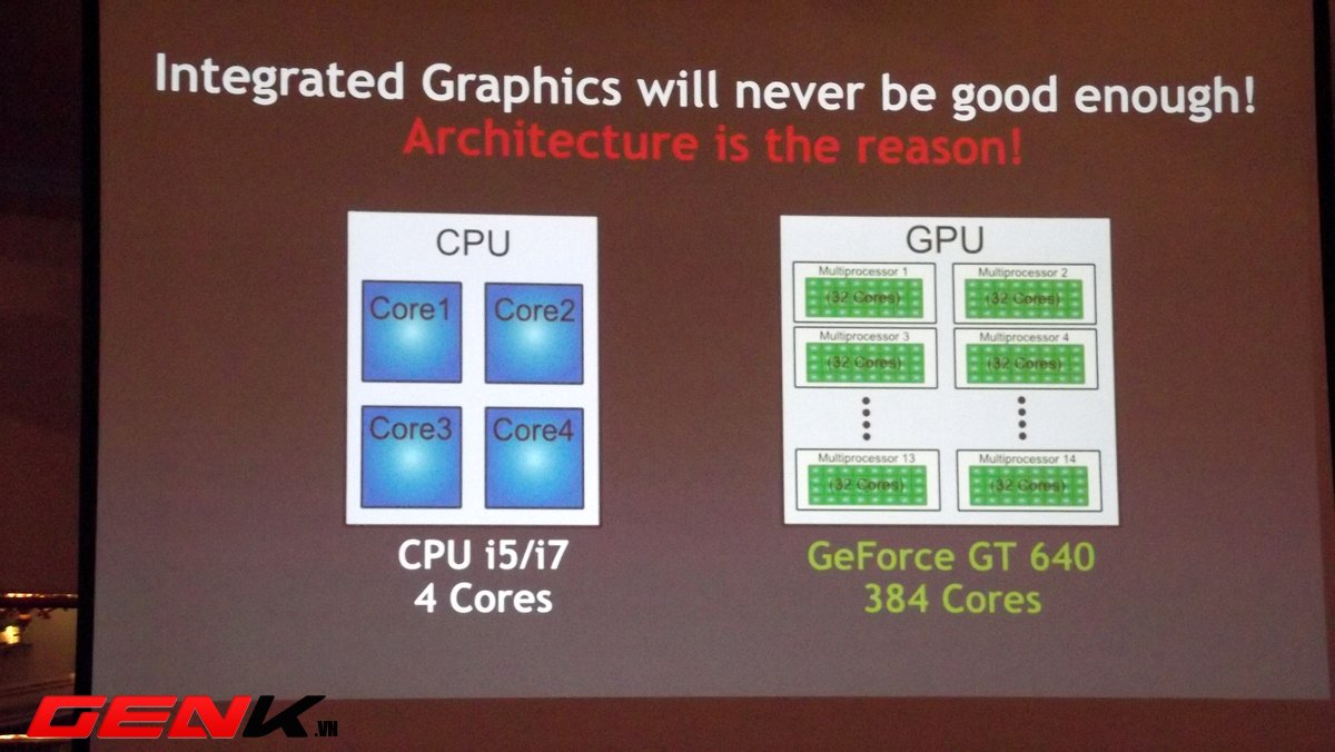 ky-su-offline-cong-nghe-cua-nvidia-qua-qua-rat-nhieu-qua