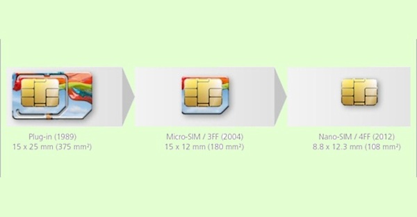 nano-sim-chuan-sim-moi-duoc-ap-dung-tren-iphone-5