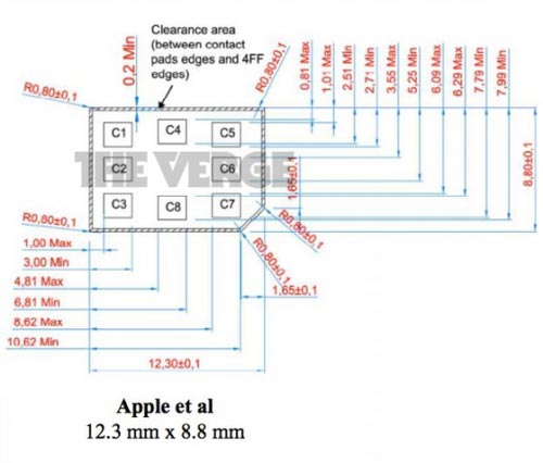nano-sim-chuan-sim-moi-duoc-ap-dung-tren-iphone-5