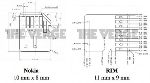 nano-sim-chuan-sim-moi-duoc-ap-dung-tren-iphone-5