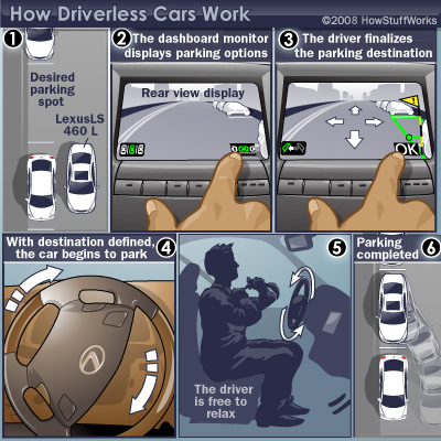 Tìm hiểu về công nghệ xe không người lái trong tương lai