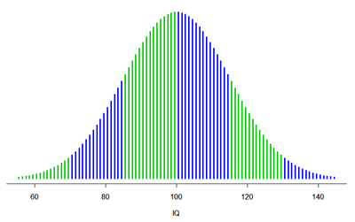  Bộ n&atilde;o của c&aacute;c thi&ecirc;n t&agrave;i hoạt động như thế n&agrave;o (Phần II) 