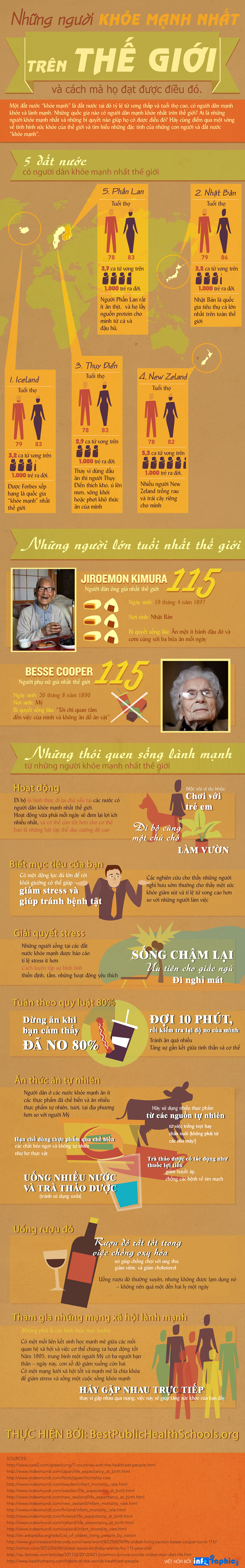 infographic-nhung-nguoi-khoe-manh-nhat-the-gioi