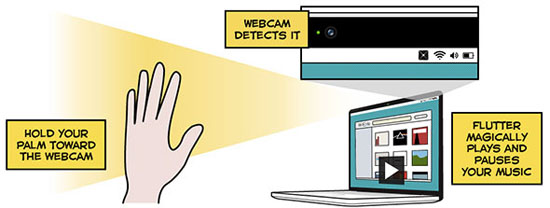 flutter-dieu-khien-may-tinh-tu-xa-bang-cu-dong-tay