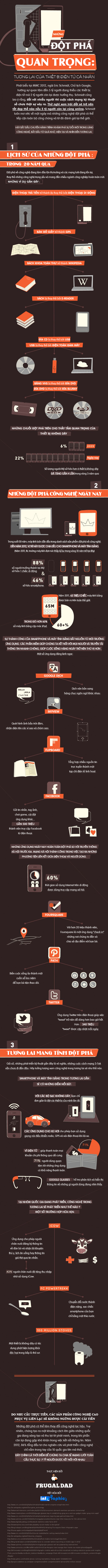 [Infographic] Những bước đột ph&aacute; trong l&agrave;ng c&ocirc;ng nghệ 1