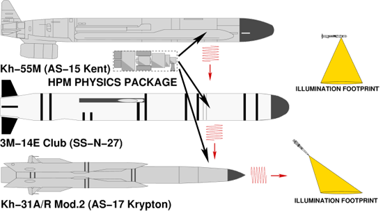 Bom xung điện từ - tham vọng qu&acirc;n sự v&agrave; mối hiểm họa mới 4