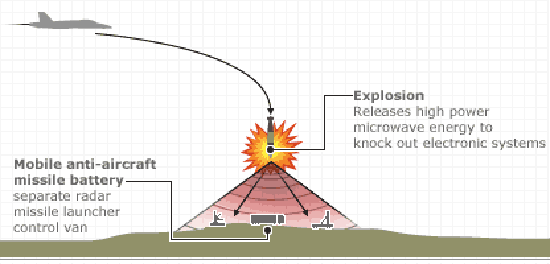 Bom xung điện từ - tham vọng qu&acirc;n sự v&agrave; mối hiểm họa mới 10