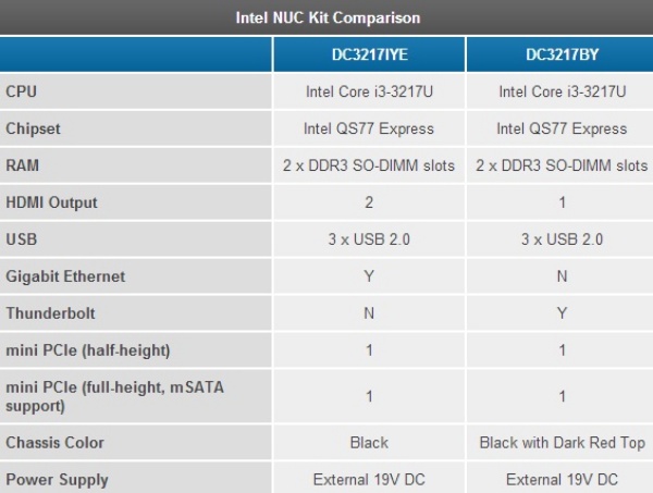 Bên trong NUC - Máy tính nhỏ chỉ 10cm của Intel có gì? 1