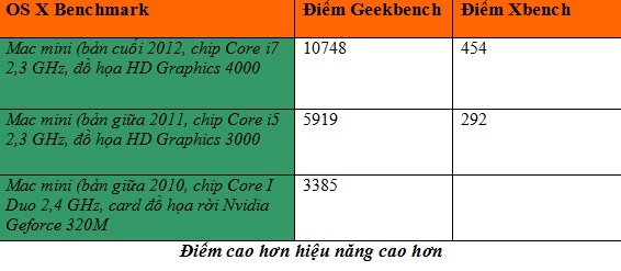 Đánh giá Mac mini 2012: điểm nhấn ổ Fusion Drive 7