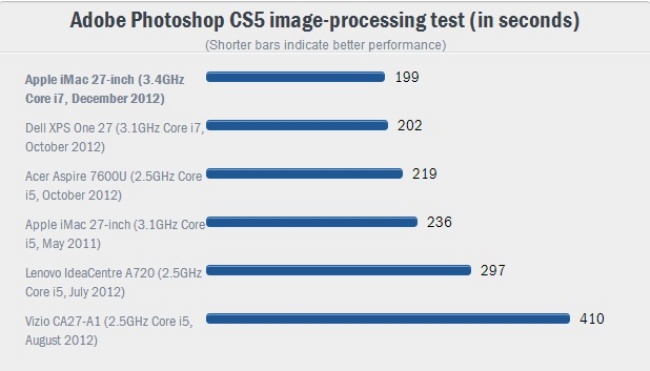 iMac 2012: mỏng hơn, hiệu năng cao hơn 6