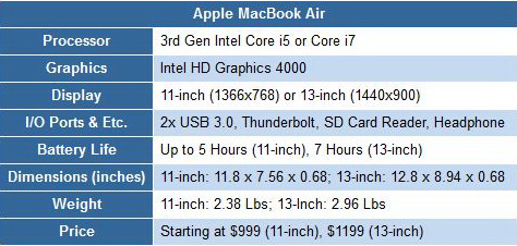 Điểm danh các đối thủ của MacBook Air 3