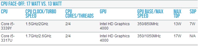 Sự thật về con chip tiết kiệm điện của Intel: không như quảng cáo 2