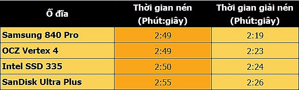 SanDisk Ultra Pro &ndash; Hiệu suất ổn định, gi&aacute; ph&ugrave; hợp 8