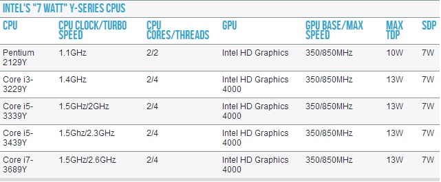Hiểu thêm về thông số tiêu thụ điện TDP và SDP trong con chip của Intel 2