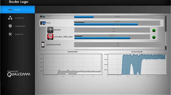 Qualcomm và đối tác trình diễn công nghệ quản lí băng thông StreamBoost dành cho router 2