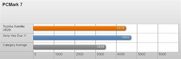 Toshiba Satellite U925t: màn hình và pin kém 13