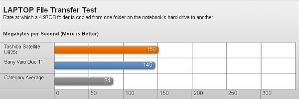 Toshiba Satellite U925t: màn hình và pin kém 15