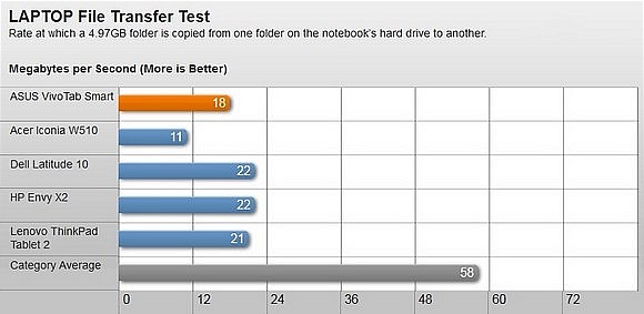 Asus VivoTab Smart: Laptop lai với chip Atom 15