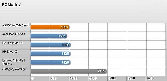 Asus VivoTab Smart: Laptop lai với chip Atom 13