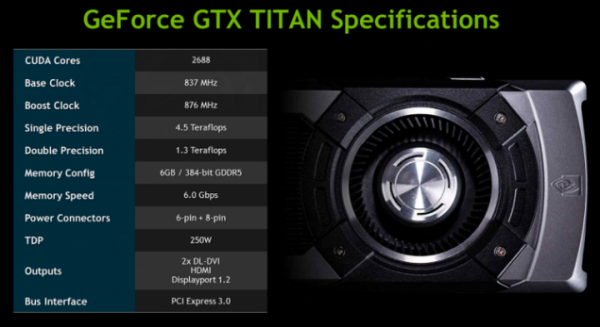 Lộ th&ocirc;ng tin về GeForce GTX Titan, card đồ họa đơn nh&acirc;n mạnh nhất thế giới của nVIDIA 1