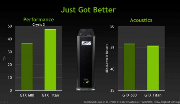 Lộ th&ocirc;ng tin về GeForce GTX Titan, card đồ họa đơn nh&acirc;n mạnh nhất thế giới của nVIDIA 4