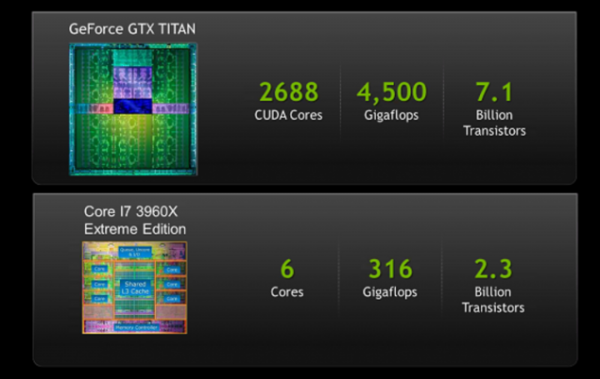 Lộ th&ocirc;ng tin về GeForce GTX Titan, card đồ họa đơn nh&acirc;n mạnh nhất thế giới của nVIDIA 8