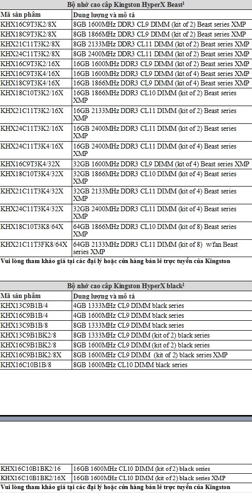 Kingston giới thiệu bộ nhớ Cao cấp HyperX trên bảng mạch in đen 3