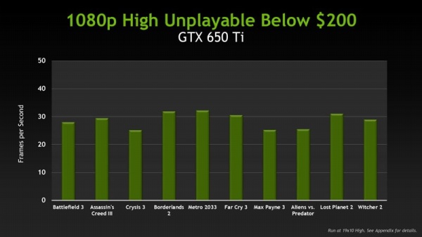 GTX 650 Ti Boost ra mắt, giá từ 149 USD 3