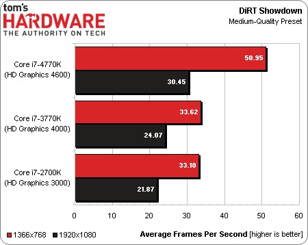 Chip Haswell đầu tiên lộ diện kết quả benchmark 6