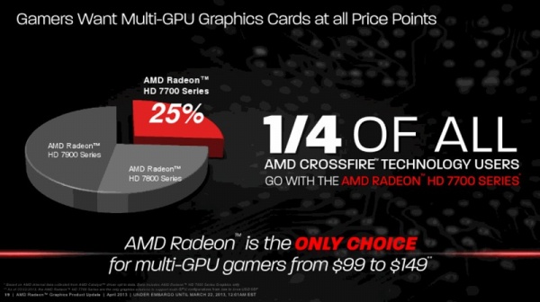 AMD giới thiệu Radeon HD 7790 với giá bán 149 USD 15
