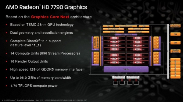 AMD giới thiệu Radeon HD 7790 với giá bán 149 USD 4