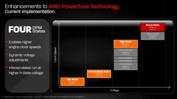 AMD giới thiệu Radeon HD 7790 với giá bán 149 USD 6