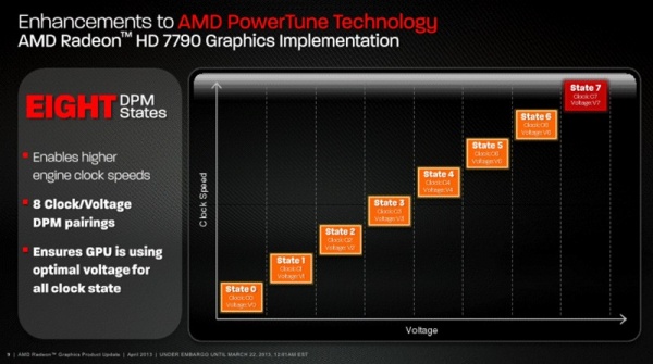 AMD giới thiệu Radeon HD 7790 với giá bán 149 USD 7