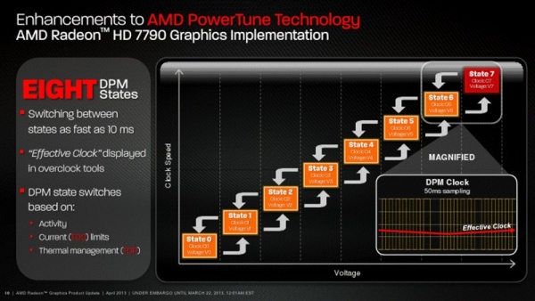 AMD giới thiệu Radeon HD 7790 với giá bán 149 USD 8