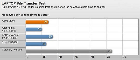 Asus Q200 – Notebook cảm ứng giá mềm 13