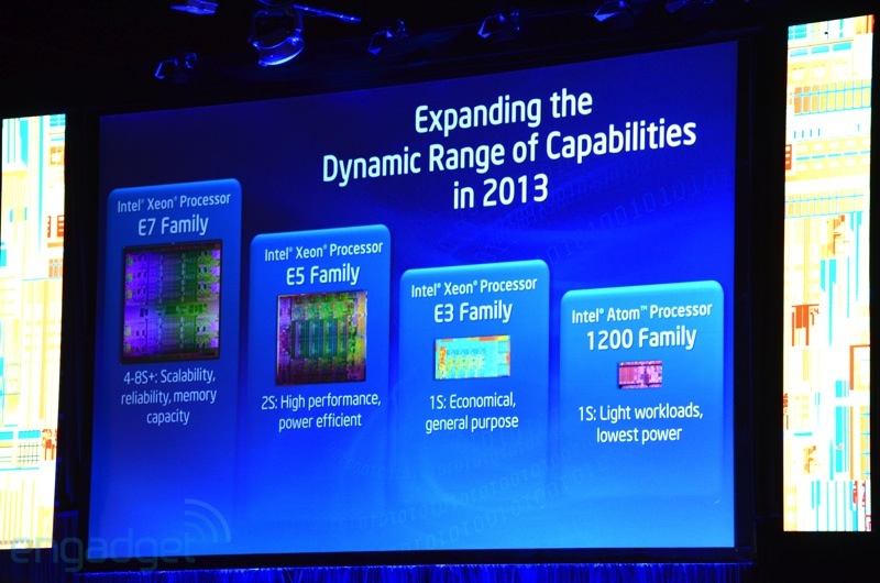 Dòng chip Xeon nền tảng Haswell của Intel 1