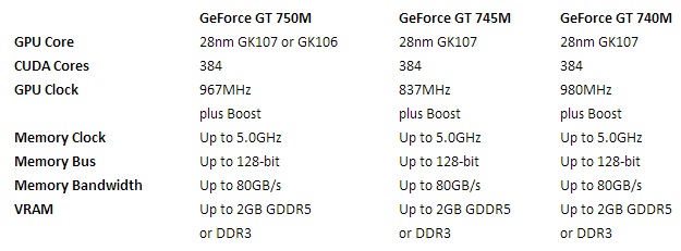 Nvidia chính thức giới thiệu GeForce 700M Series cho notebook 2
