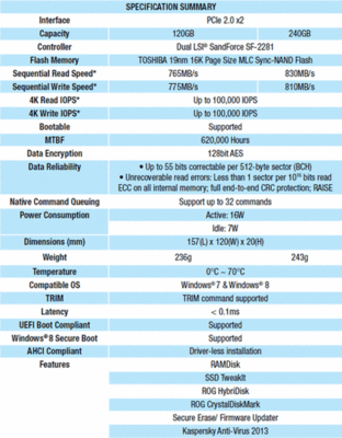 Asus sắp tung ổ SSD tốc độ khủng dòng ROG RAIDR với cấu tạo đặc biệt 2