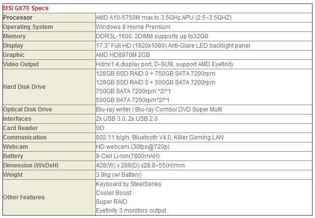 MSI tung laptop chơi game GX70 cấu hình cao 2