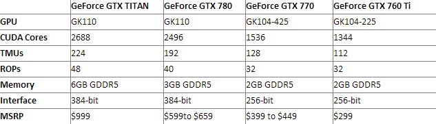 Ảnh card GeForce GTX 780 và GeForce GTX 770 phiên bản thương mại lộ diện 4