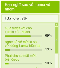 Lumia Catwalk, "siêu phẩm" nhiều fan Nokia đang mong chờ 2