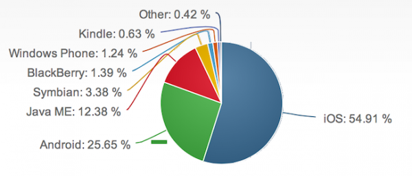 Nokia PureView: Nỗ lực ph&uacute;t thứ 89? 6