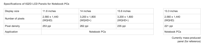 Sharp sản xuất màn hình IGZO độ phân giải siêu cao cho laptop 2