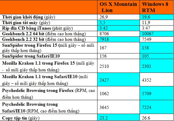 mac-osx-108-vs-windows-8-bat-phan-thang-bai
