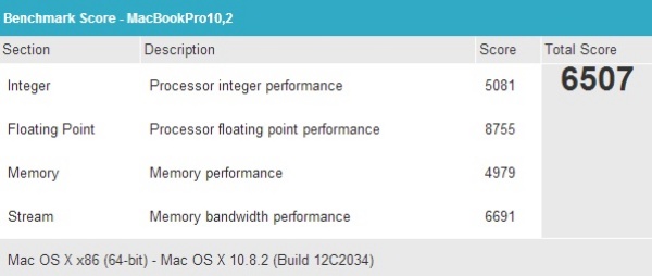 MacBook Pro Retina 13 inch: Màn hình đẹp nhưng hiệu năng không xứng giá tiền 15